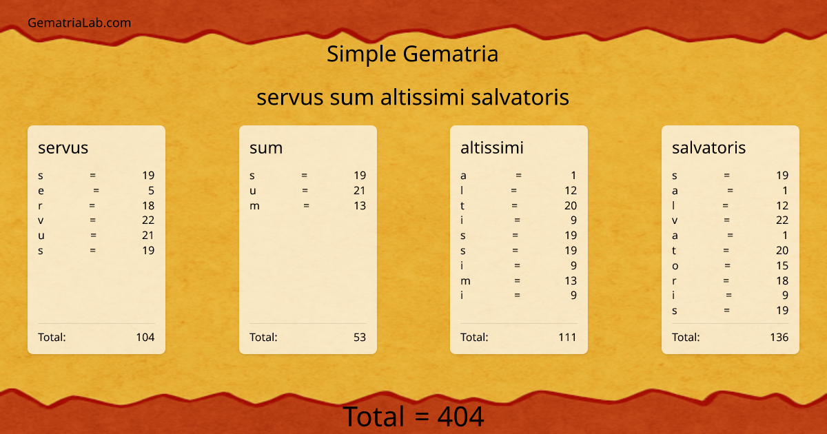 servus sum altissimi salvatoris in simple Gematria